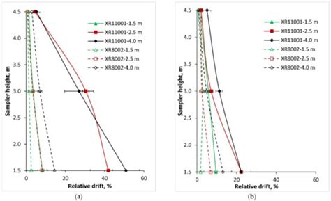 Understanding Spray Attributes of Commercial UAAS as Impacted by ...
