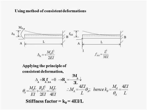 Image result for Two-Cycle Moment Distribution Method