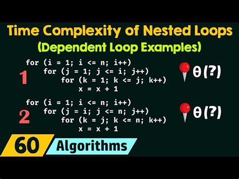 Image result for Space Complexity for Nested for Loop in Java