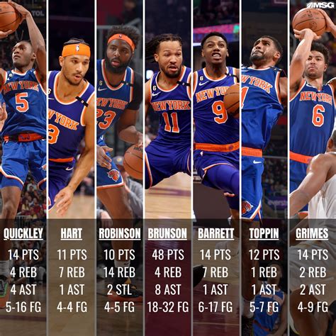New York Knicks Roster