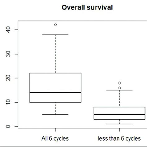Image result for Box Plot Labels