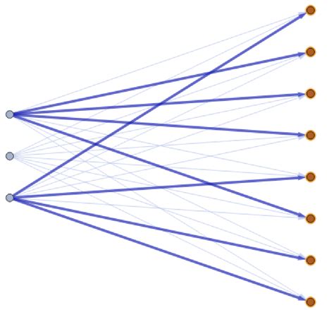 Image result for Example of Unbalanced Assignment Problem