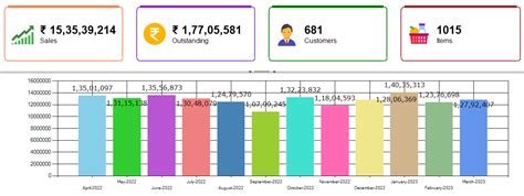 Pagoriya Software - India's #1 Business Solution | 2,500+ Happy Customers
