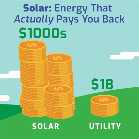 GreenSpark Energy on LinkedIn: Does RG&E and NYSEG really think a one ...
