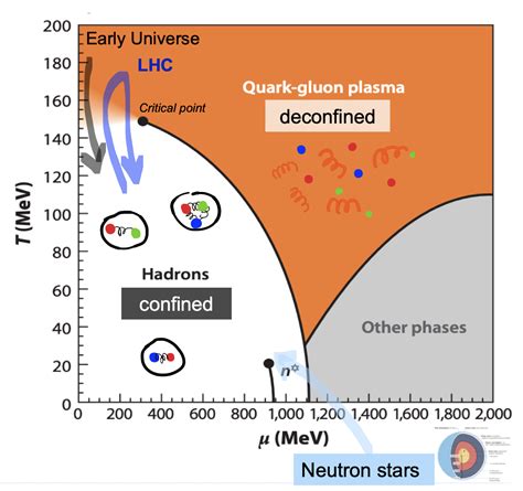 Quark Gluon Plasma Phase Diagram 1 Quark Gluon Plasma From Concepts To