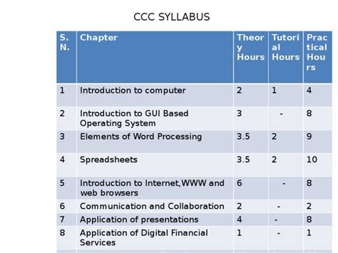 CCC Course Syllabus Pmkvy PDF 的图像结果
