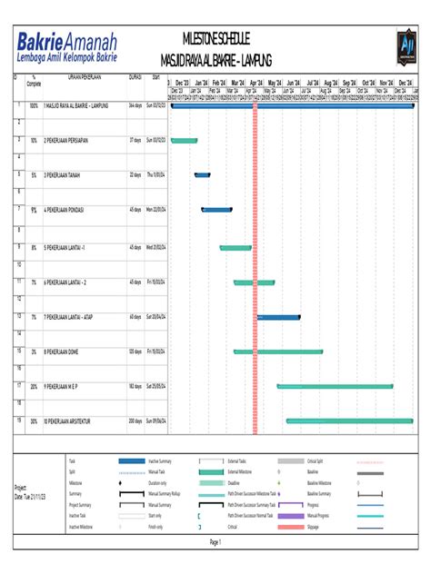 Image result for Pte PDF Milestone