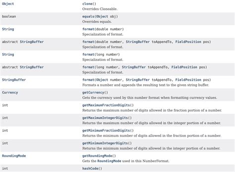 Java Number Format 的图像结果