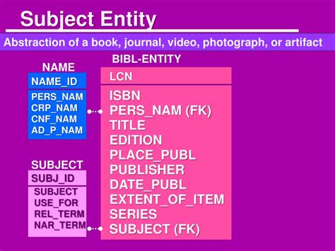Image result for Database File Structure