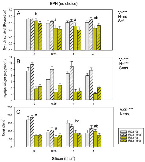 Combined Effects of Soil Silicon and Host Plant Resistance on ...