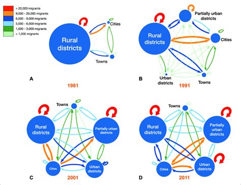 Urbanization Migration 的图像结果