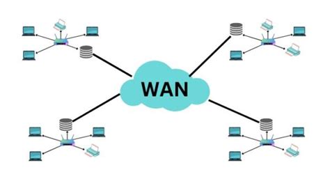 Image result for WAN Connection Type