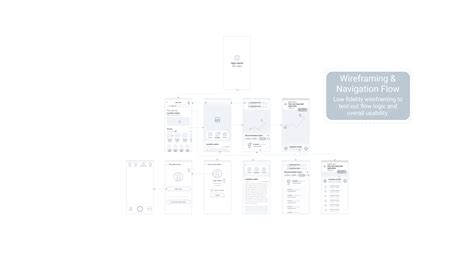 Google Map 的图像结果