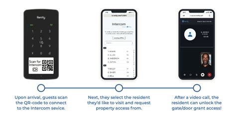 Image result for Intercom Service