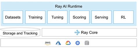 Speed Up Python Code 的图像结果