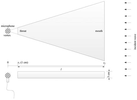 Monaural Sound Localization Based on Structure-Induced Acoustic Resonance