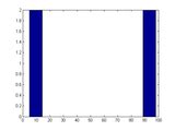 Image result for Run-Length Encoding MATLAB