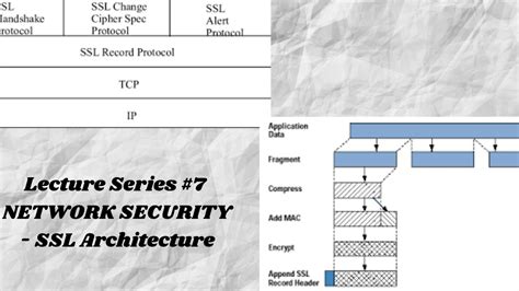 Image result for SSL/TLS Arch