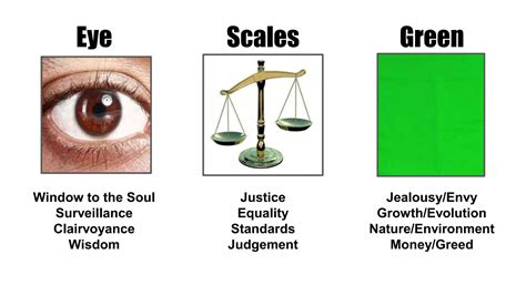 Denotation 的图像结果