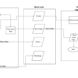 Image result for Data Collection Application
