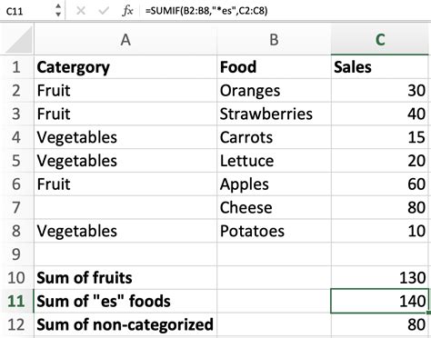 Image result for Sumif Excel Formaula