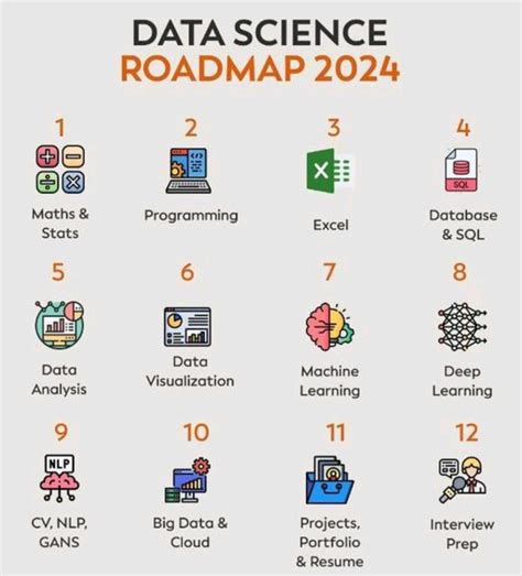 Image result for Explain Data Science