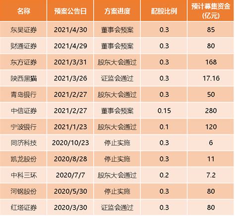 华安证券：华安证券股份有限公司2021年第三季度报告