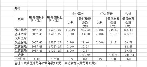 五险一个月要交多少钱 - 知乎