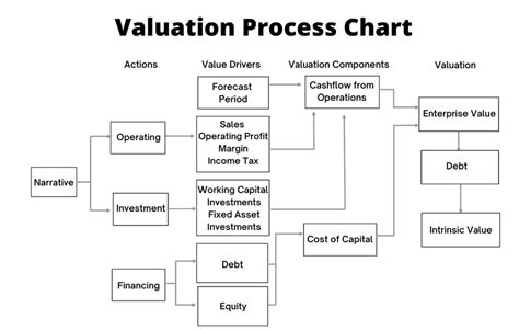 Image result for Business Valuation Examples