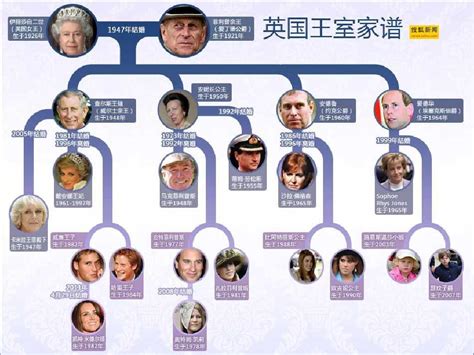 中国收藏网---新闻中心--奥巴马参观英国王室价值连城收藏（图）