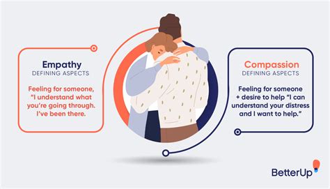 Compassion vs. Empathy: Understanding the Difference