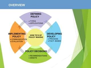 Image result for Example of Policy Making Process