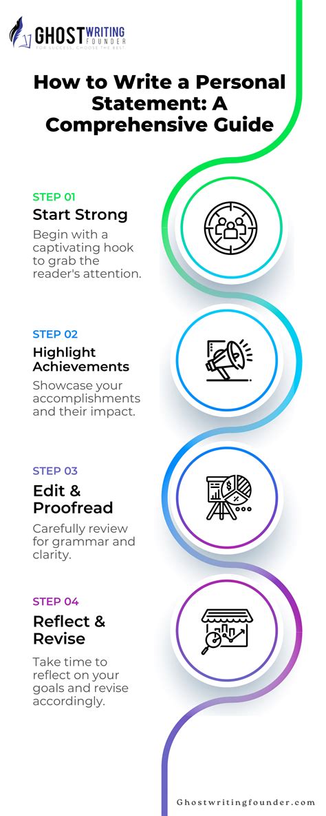 Image result for How to Write a Personal Statement