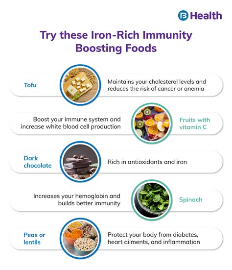 Iron Rich Foods: Iron Rich Fruits, Vegetables & Dry Fruits