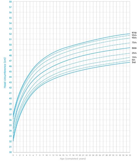 Normal Growth Patterns 的图像结果