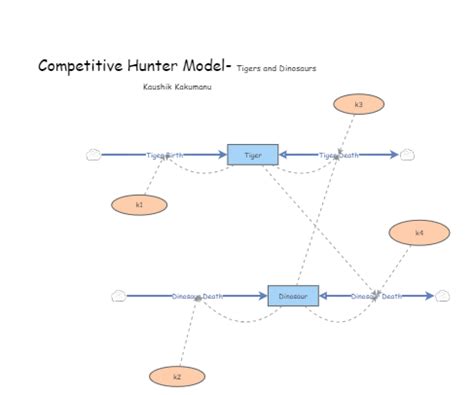 Competitive Hunter Model 的图像结果