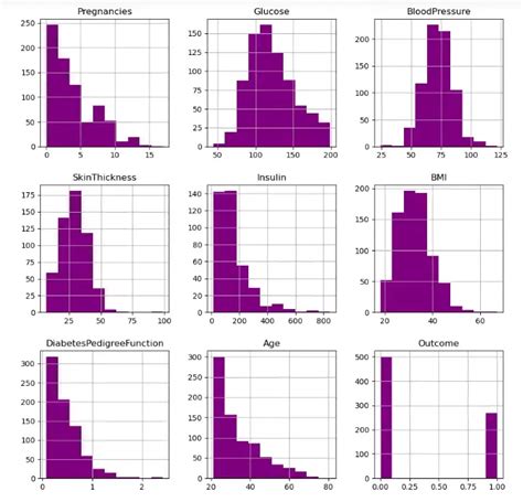 Jupyter Notebook Exploratory Data Analysis 的图像结果