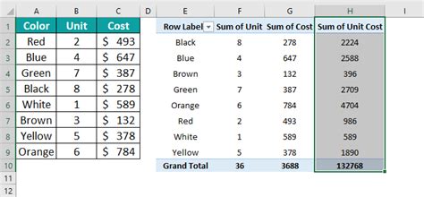 How to Add a New Column in a Pivot Table 的图像结果