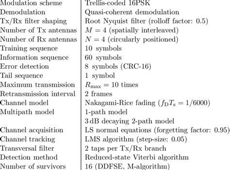 Image result for Computer Parameters