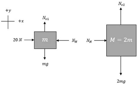 Image result for Static Calculation