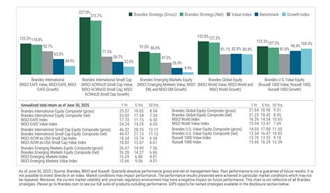 Brandes Letter June 2025 | US | Brandes Investment Partners L.P.