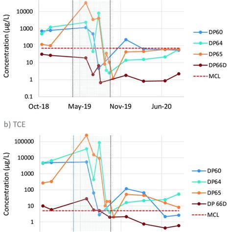 Image result for Back Diffusion
