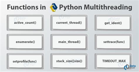 Python Threading Tutorial 的图像结果
