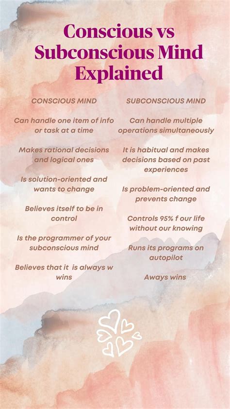 Conscious