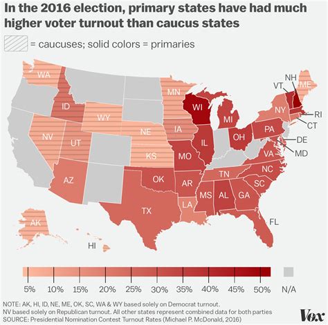 Primaries And Caucuses