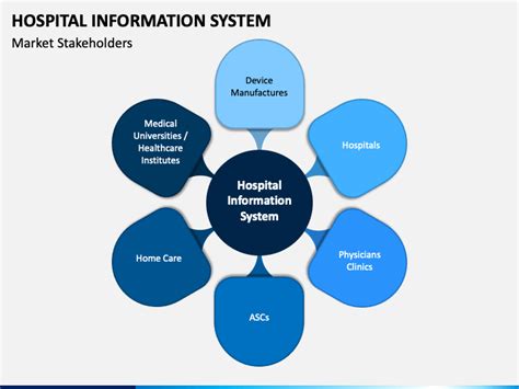Hospital Information 的图像结果
