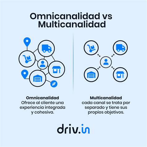 Distribución Multicanal: Optimiza tu Logística para Ecommerce y Retail ...