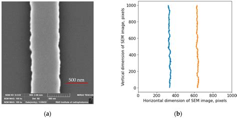 Applicability of the Effective Index Method for the Simulation of X-Cut ...