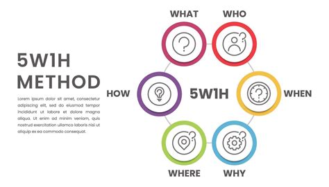 Image result for 5W1h Problem Statement Examples
