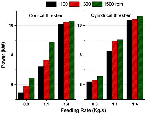 Longitudinal Axial Flow Rice Thresher Performance Optimization Using ...